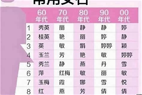 女孩 名字|1200个好听的女孩名字 女孩名字有哪些好听的